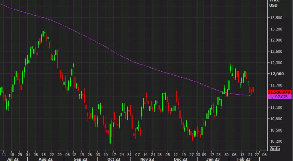 US stocks fall back to flat on the day Forexlive